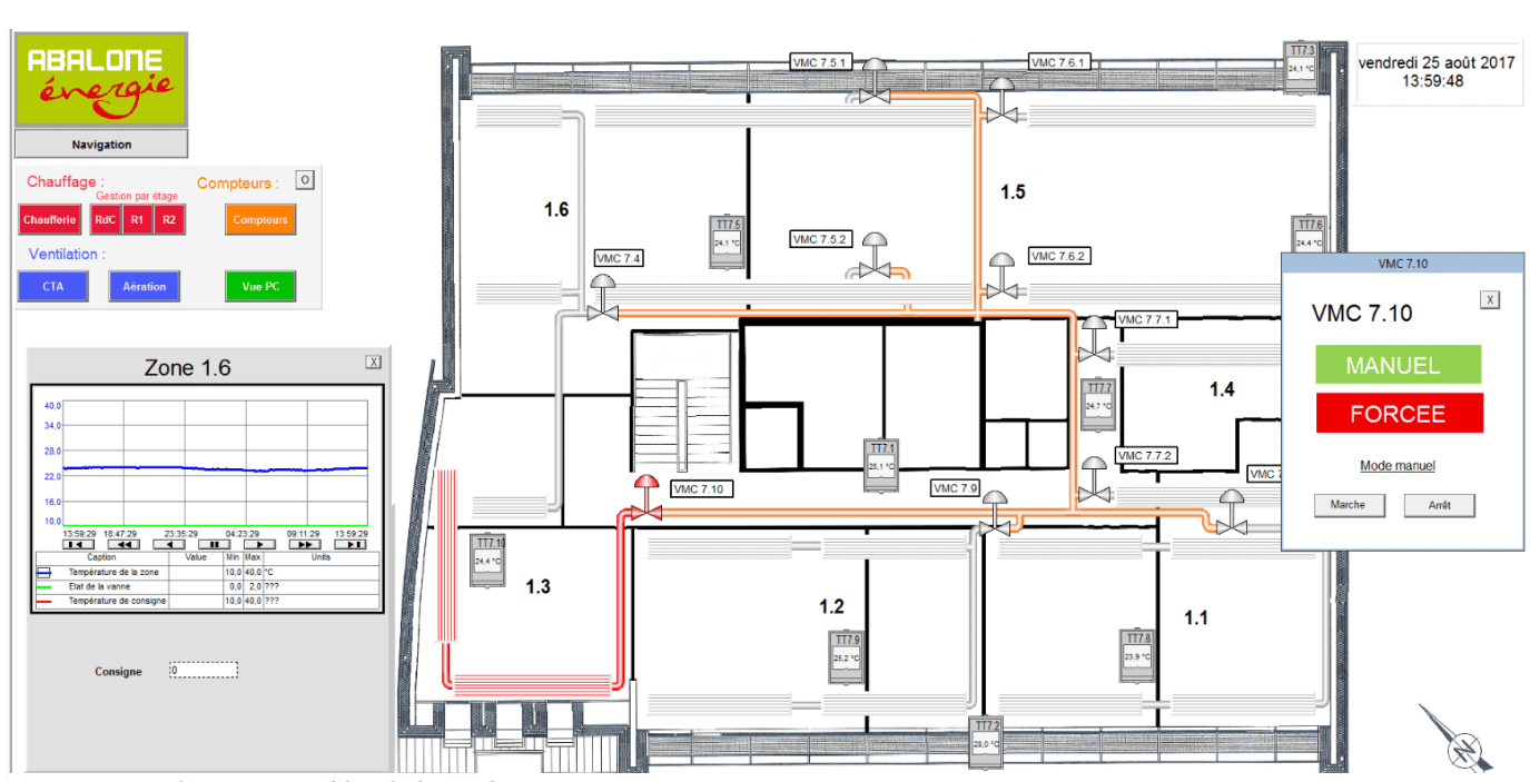 Interface IHM du projet