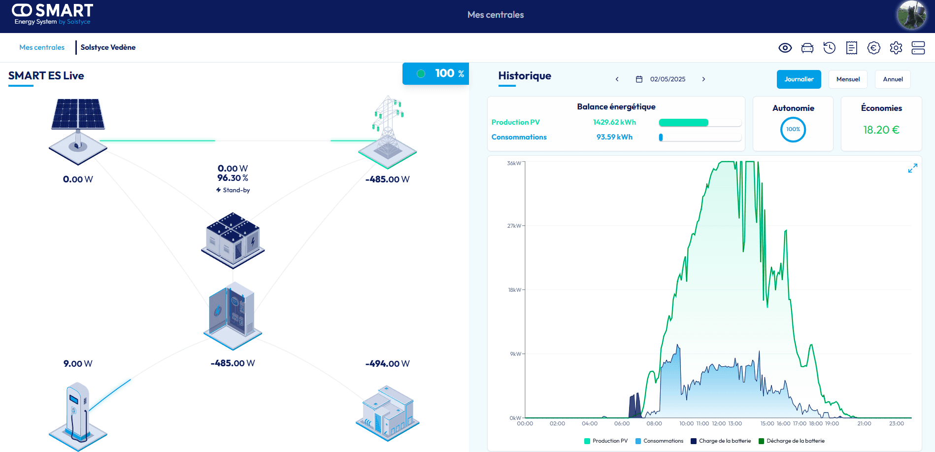 Smart Energy Dashboard